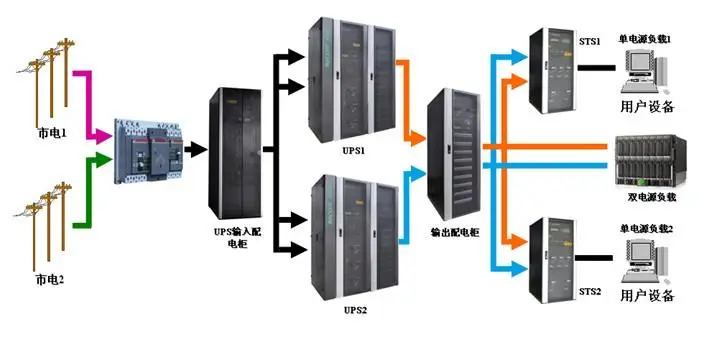 UPS（不间断电源）安装服务