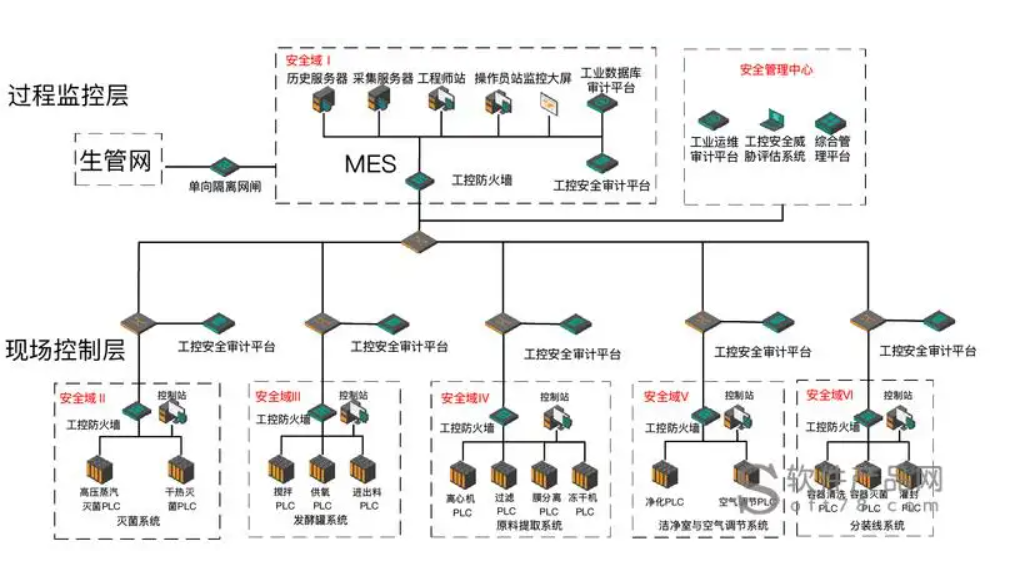 网络搭建