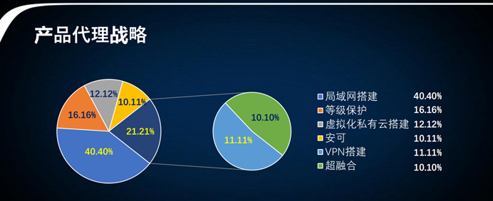 上市企业质量保证