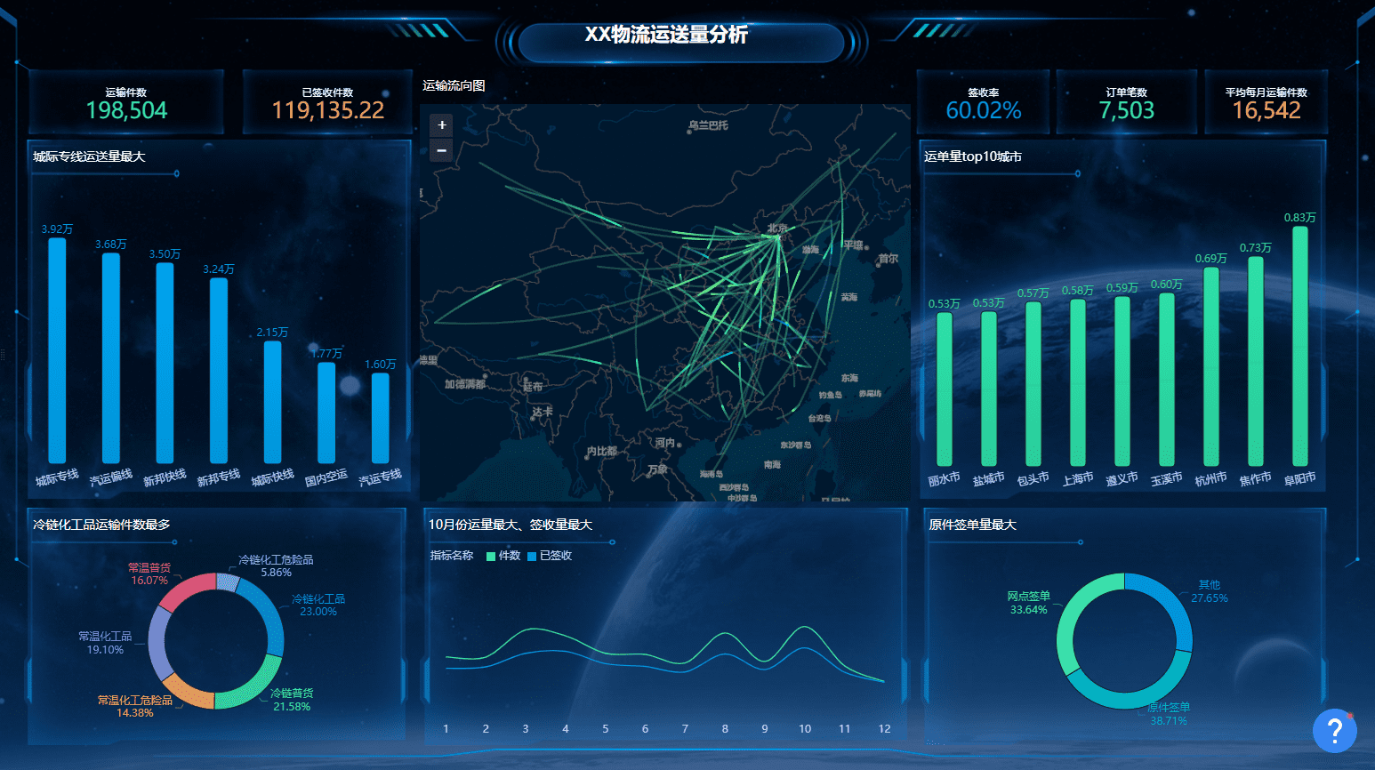 bi软件,bi系统,商业智能软件